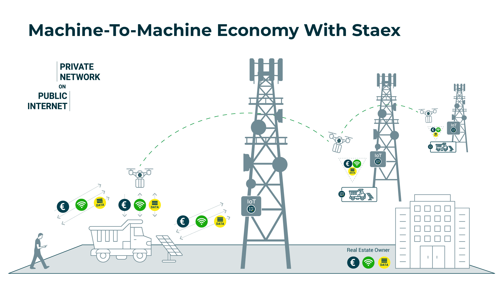NEXA — Machine-to-Machine Economy drone corridor in Berlin