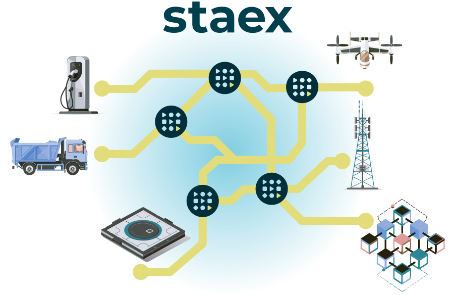 Staex diagram.