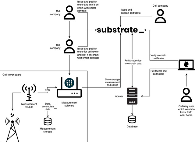 Detailed schema